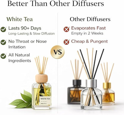 White Tea Essential Oil Reed Diffusers,Luxury Hotel Collection Diffuser Oil Inspired by Westin for Home&Office, Bedroom Living Room Shelf Decor,Bathroom Accessories,Non-Toxic & Gift Ready,3.34 FL OZ