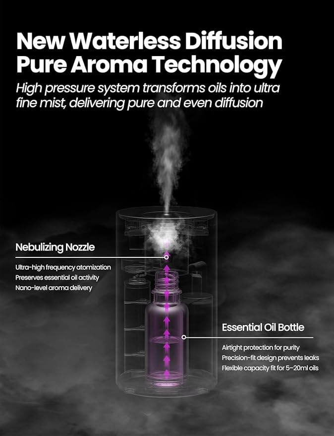 Waterless Essential Oil Diffuser, Rechargeable Scent Diffusers with 3 Mist Levels & Timers, Portable Aromatherapy Diffuser for Home Car Room Studio Office, Iron Grey Metal