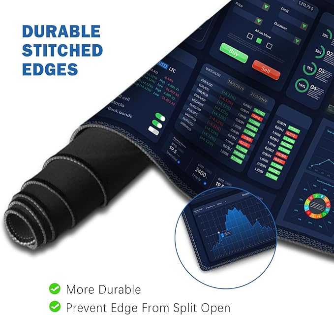 ToLuLu Extended Gaming Mouse Pad, Memory Foam Ergonomic Keyboard Mouse Wrist Rest Support Set, Large Desk Mat with Stitched Edges, Non-Slip Base Mousepad for Home Office and Game, Stock Market