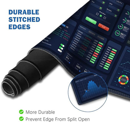 ToLuLu Extended Gaming Mouse Pad, Memory Foam Ergonomic Keyboard Mouse Wrist Rest Support Set, Large Desk Mat with Stitched Edges, Non-Slip Base Mousepad for Home Office and Game, Stock Market