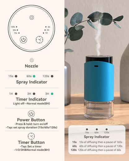 Waterless Essential Oil Diffuser Aromatherapy Scent Diffusers for Home Large Room, Car, Office, Desk, Mini Battery Operated Cordless Air Freshener, 4 Timers & 3 Mist Levels, 100ml Capacity (Blue)