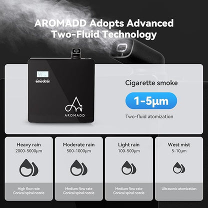 2025 Upgraded 3500 Sq.Ft Smart Scent Machine - HVAC System, Whole House Aroma & Hotel Collection Diffuser, Waterless Essential Oil Diffuser for Home, Office, 600ML Capacity, Cold Air Tech (Black)