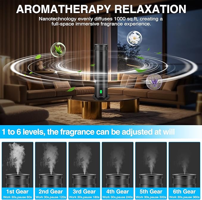 Waterless Scent Diffuser Starter Kit - Suitable for Home and Hotel Series Air Diffuser, 800 Square Inches of Coverage, 5 Kinds of Scented Essential Oils, Remote Control