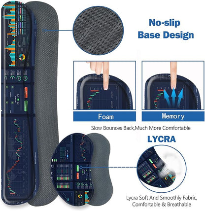 ToLuLu Extended Gaming Mouse Pad, Memory Foam Ergonomic Keyboard Mouse Wrist Rest Support Set, Large Desk Mat with Stitched Edges, Non-Slip Base Mousepad for Home Office and Game, Stock Market